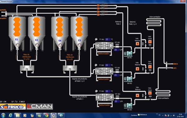 ControlyMonitoreo ControlyMonitoreo